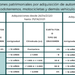 Impuesto a comprar carro del extranjero en republica di dominicana