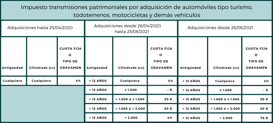 Impuesto a comprar carro del extranjero en republica di dominicana - Impuesto a comprar