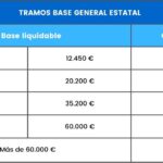 Impuesto sobre rendimientos de capital República Dominicana
