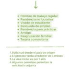 Requisitos para la solicitud de visa en República Dominicana