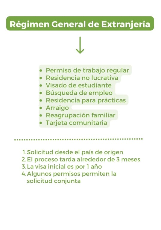 Requisitos para la solicitud de visa en República Dominicana - Requisitos para la