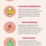 Como saber si mi divorcio esta en tramite