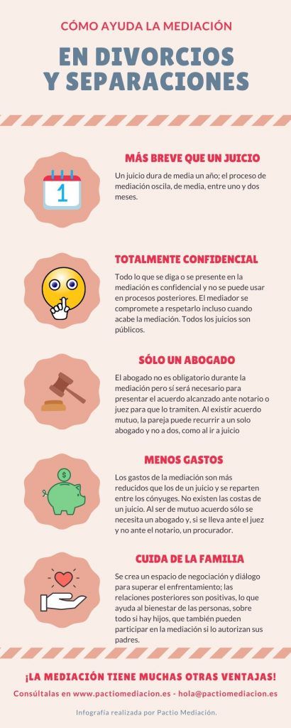 Como saber si mi divorcio esta en tramite - Como saber si