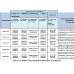Certificacion iso 9001 lista de empresas certificadas