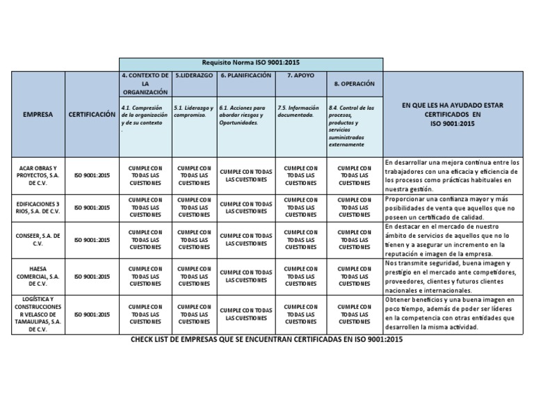 Certificacion iso 9001 lista de empresas certificadas - Certificacion iso 9001