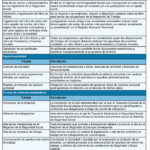 Como crear una empresa tramites legales