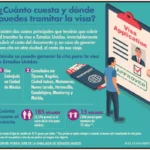 Como tramitar la visa de estudiante para canada