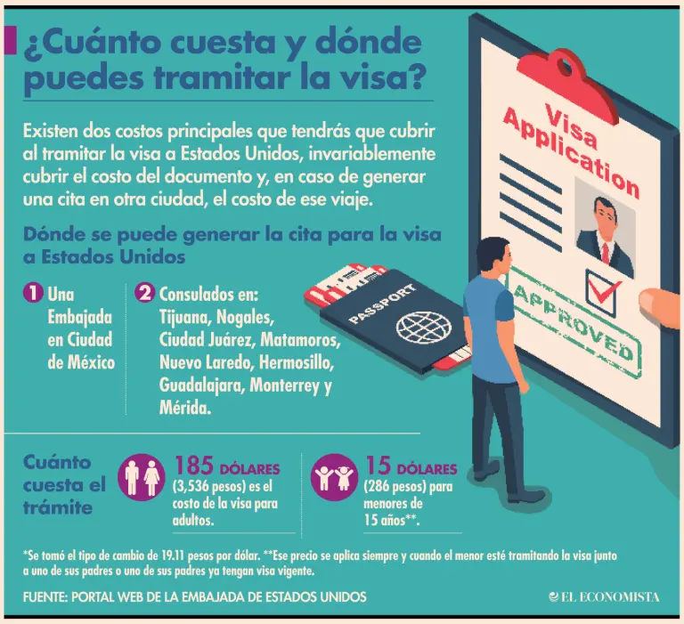 Como tramitar la visa de estudiante para canada - Como tramitar la