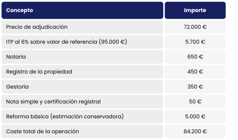 Costo tramites cesion de vivienda santo domingo - Costo tramites cesion