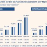 Cuanto cobra un abogado por tramites migratorios
