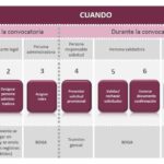 El tramite ante las entidades financieras
