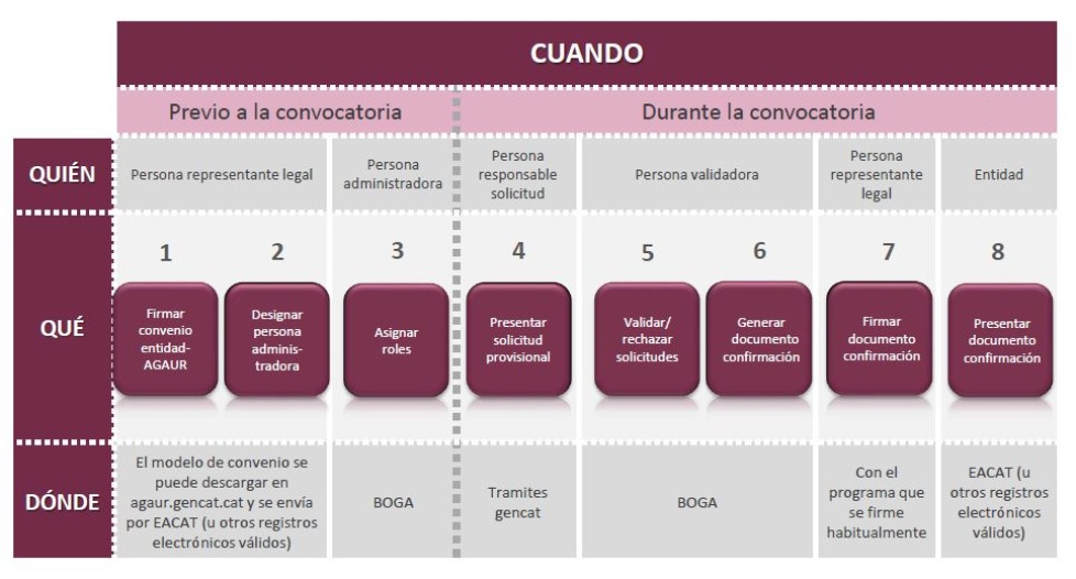 El tramite ante las entidades financieras - El tramite ante
