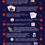Pasos tramite de visa americana de paseo estados unidos