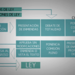 Procedimiento para tramitar un proyecto imagenes alusivas