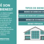 Que es un bien de familia y como se tramita