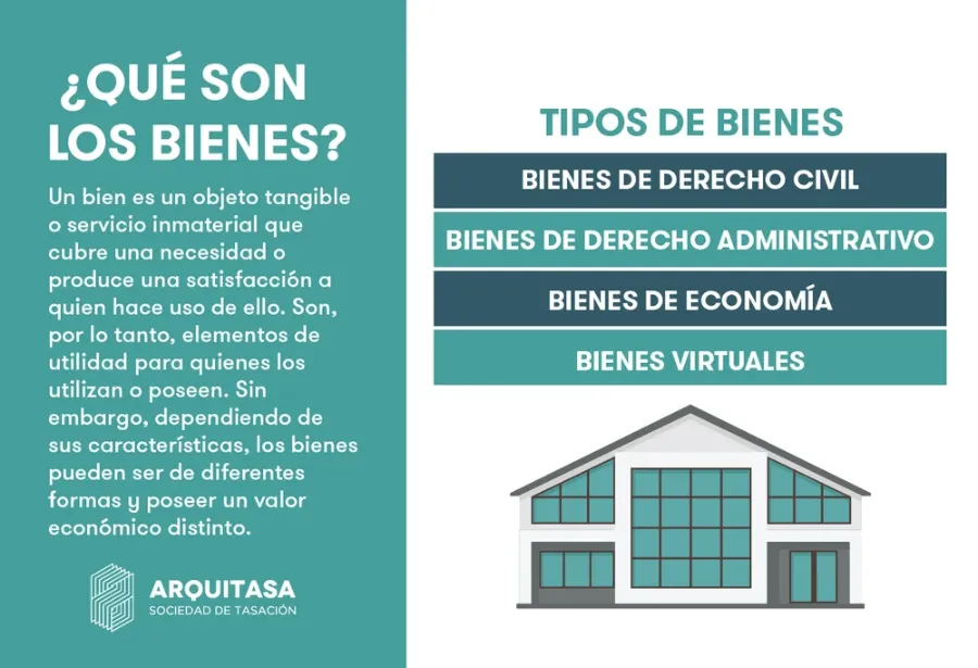 Que es un bien de familia y como se tramita - Que es un