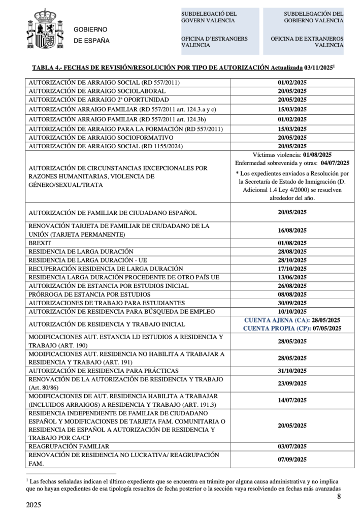 Que tiempo tarda el tramite de la visa de inmigrante - Que tiempo tarda