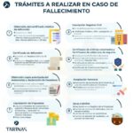 Que tramites hacer cuando fallece un familiar en argentina