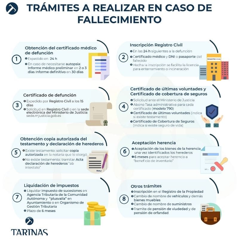 Que tramites hacer cuando fallece un familiar en argentina - Que tramites hacer