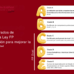 Requerimientos generales de aplicaci+//3//q-n y tramitaci+//3//q-n de planos