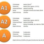 Tramitar el permiso a1 en rd