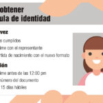 Tramite para renovar cedula de residencia