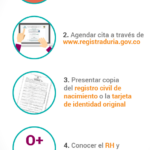 Tramite para sacar la cedula por primera vez