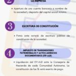 Tramites de constitucion de una empresa