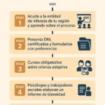 Tramites para adoptar de ninos en republica dominicana