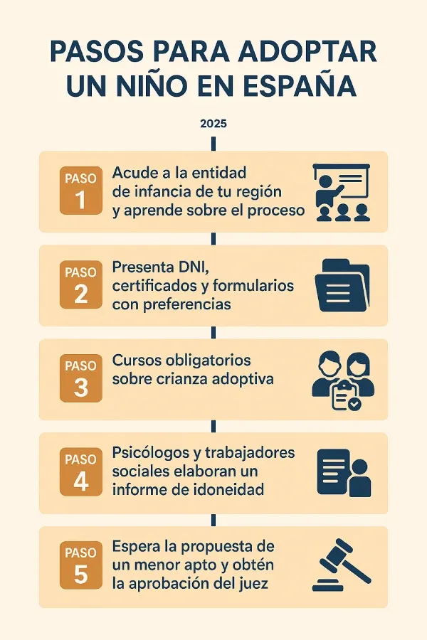 Tramites para adoptar de ninos en republica dominicana - Tramites para adoptar
