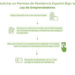 Tramites para obtener la residencia en republica dominicana