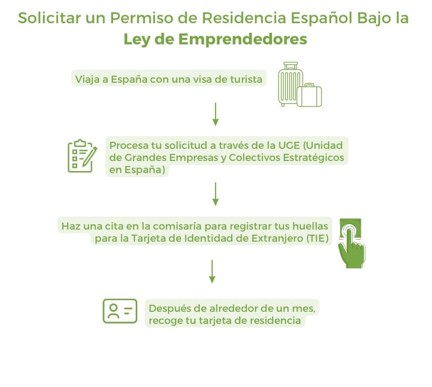 Tramites para obtener la residencia en republica dominicana - Tramites para obtener