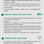 Tramites para solicitar la visa de oportunidades