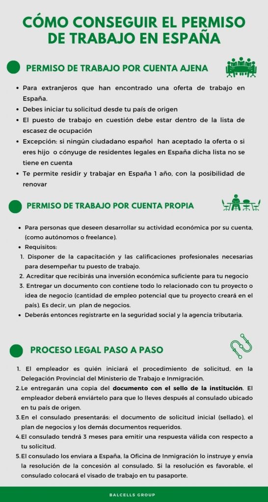 Tramites para solicitar la visa de oportunidades - Tramites para solicitar