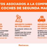 Tramites para vender un carro en r dominicana