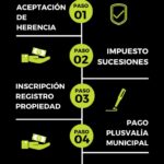 Tramites para vender una casa en argentina