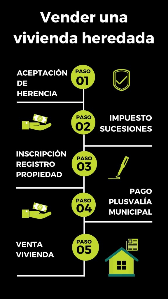Tramites para vender una casa en argentina - Tramites para vender