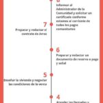 Tramites para vender una casa por medio de infonavit
