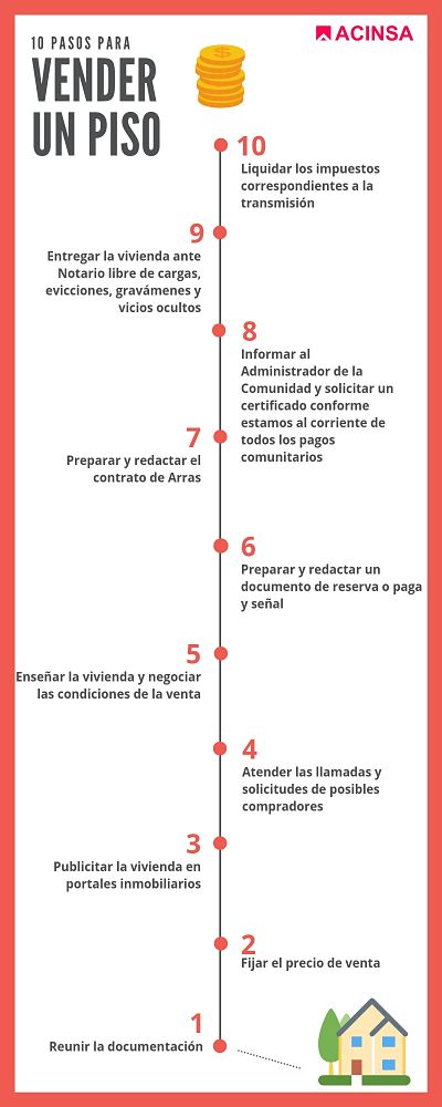 Tramites para vender una casa por medio de infonavit - Tramites para vender